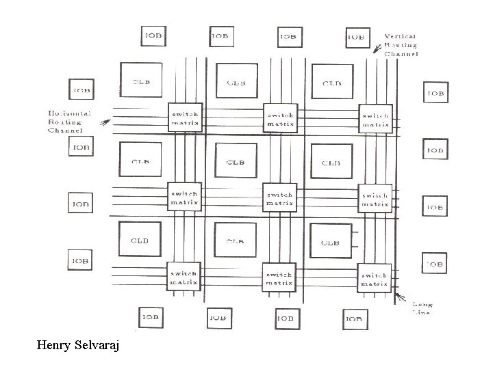 2 Henry Selvaraj; Henry Selvaraj; Henry Selvaraj; Henry Selvaraj; Henry Selvaraj; Henry Selvaraj; Henry