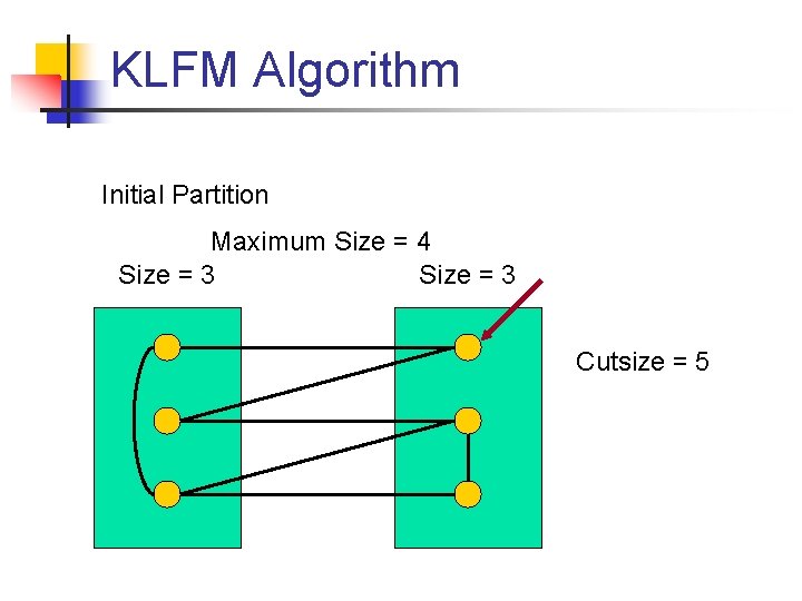 KLFM Algorithm Initial Partition Maximum Size = 4 Size = 3 Cutsize = 5