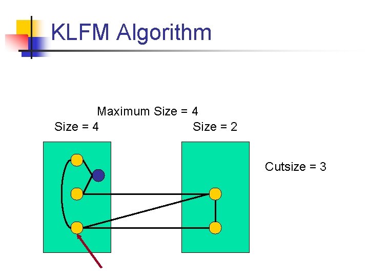 KLFM Algorithm Maximum Size = 4 Size = 2 Cutsize = 3 
