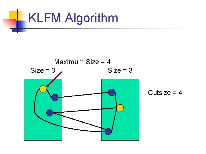 KLFM Algorithm Maximum Size = 4 Size = 3 Cutsize = 4 