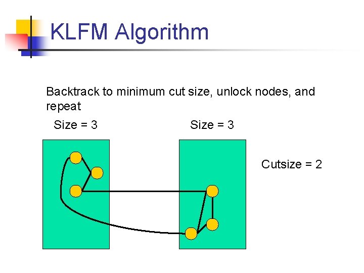 KLFM Algorithm Backtrack to minimum cut size, unlock nodes, and repeat Size = 3