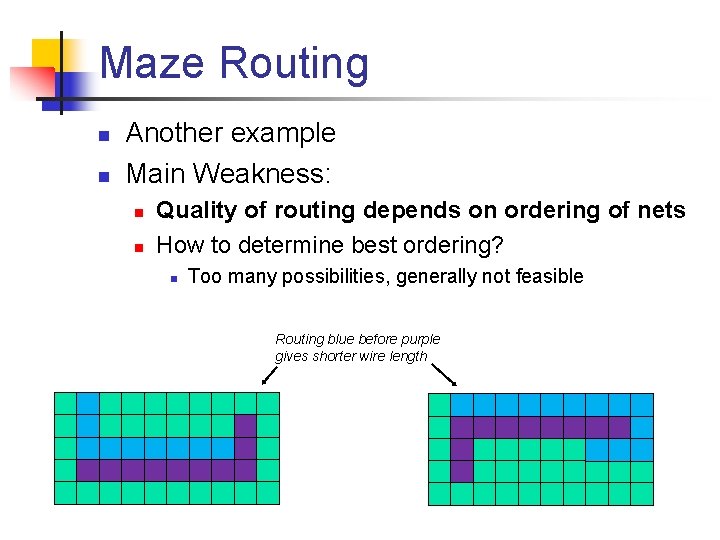 Maze Routing n n Another example Main Weakness: n n Quality of routing depends