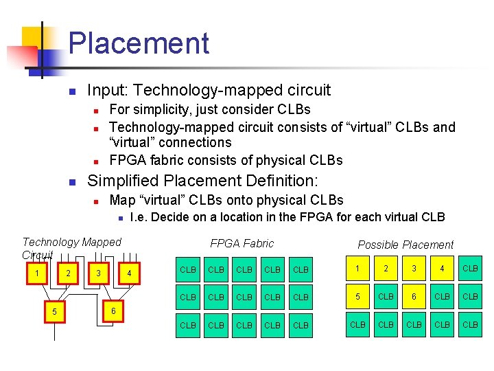 Placement n Input: Technology-mapped circuit n n For simplicity, just consider CLBs Technology-mapped circuit