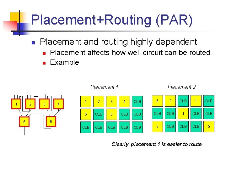 Placement+Routing (PAR) n Placement and routing highly dependent n n Placement affects how well