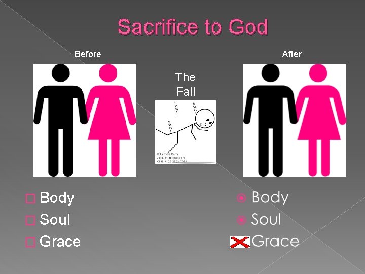 Sacrifice to God Before After The Fall � Body � Soul � Grace 