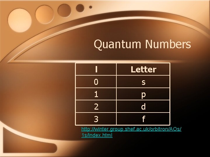 Quantum Numbers l 0 1 2 3 Letter s p d f http: //winter.