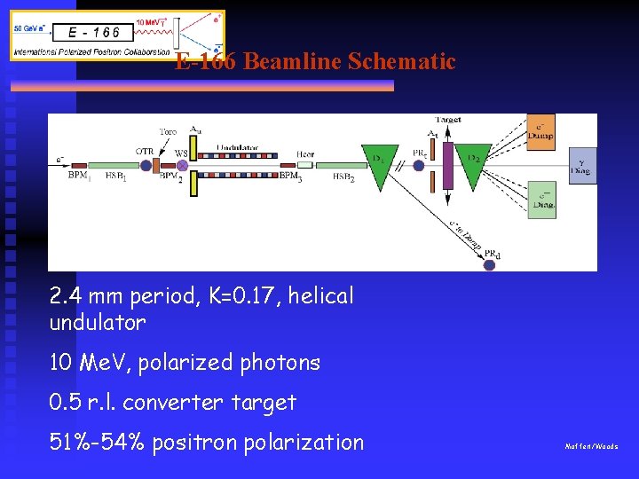 E-166 Beamline Schematic 50 Ge. V, low emittance electron beam 2. 4 mm period,