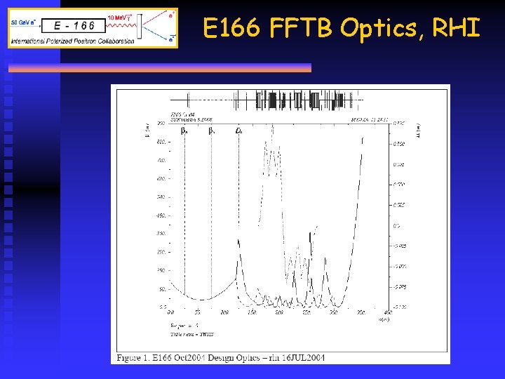 E 166 FFTB Optics, RHI 