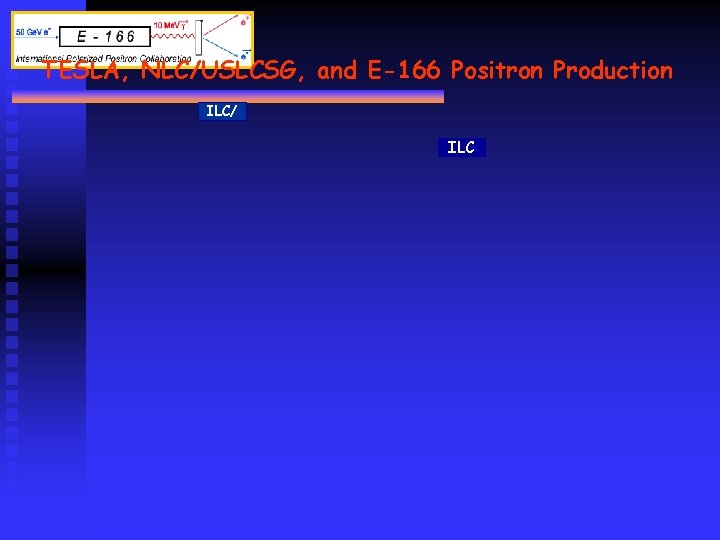 TESLA, NLC/USLCSG, and E-166 Positron Production ILC/ ILC 