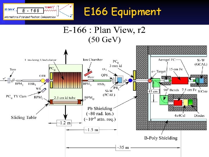 E 166 Equipment 