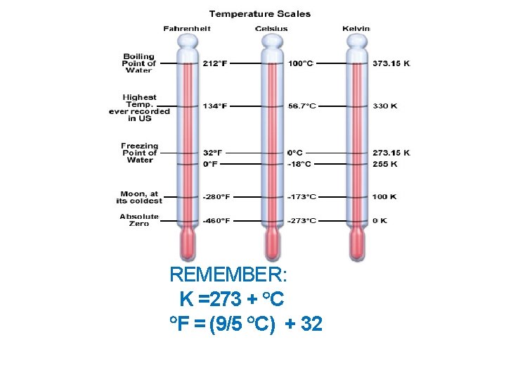REMEMBER: K =273 + C F = (9/5 C) + 32 