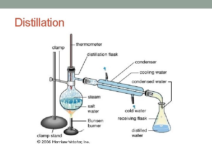 Distillation 