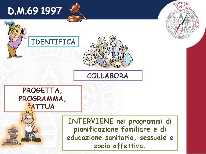 IDENTIFICA COLLABORA PROGETTA, PROGRAMMA, ATTUA INTERVIENE nei programmi di pianificazione familiare e di educazione