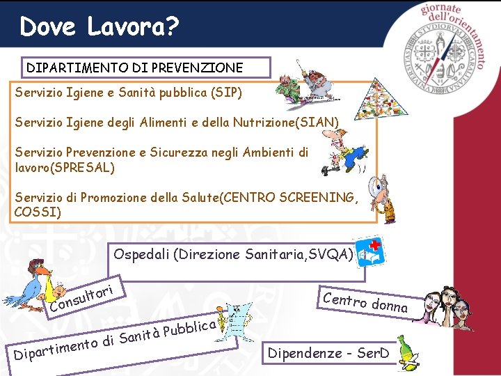 Dove Lavora? DIPARTIMENTO DI PREVENZIONE Servizio Igiene e Sanità pubblica (SIP) Servizio Igiene degli