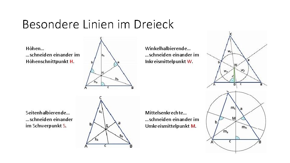 Besondere Linien im Dreieck Höhen… …schneiden einander im Höhenschnittpunkt H. Winkelhalbierende… …schneiden einander im