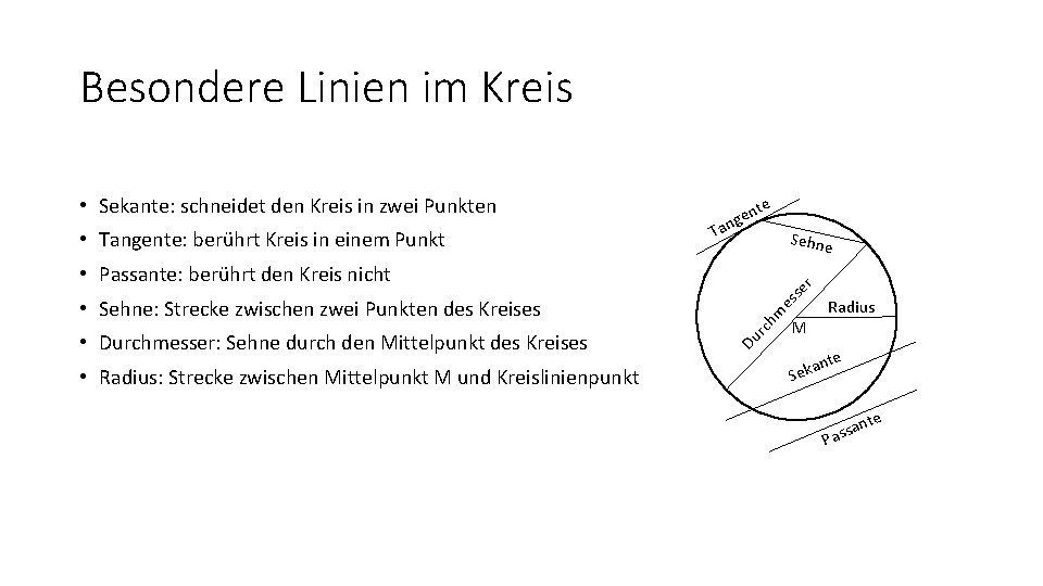 Besondere Linien im Kreis • Sekante: schneidet den Kreis in zwei Punkten • Tangente: