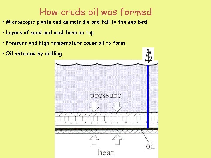 How crude oil was formed • Microscopic plants and animals die and fall to