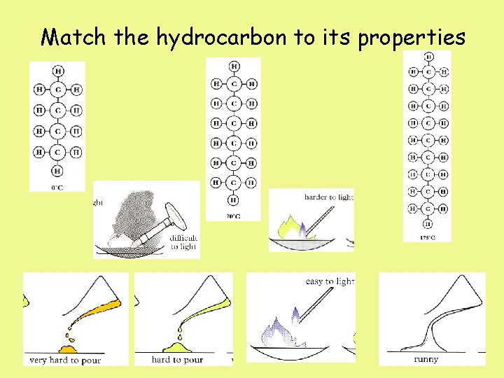 Match the hydrocarbon to its properties 