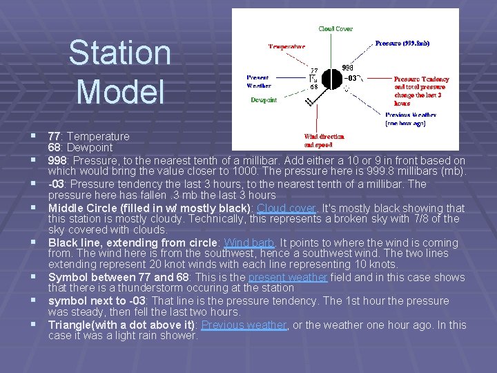 Station Model § 77: Temperature § § § § 68: Dewpoint 998: Pressure, to