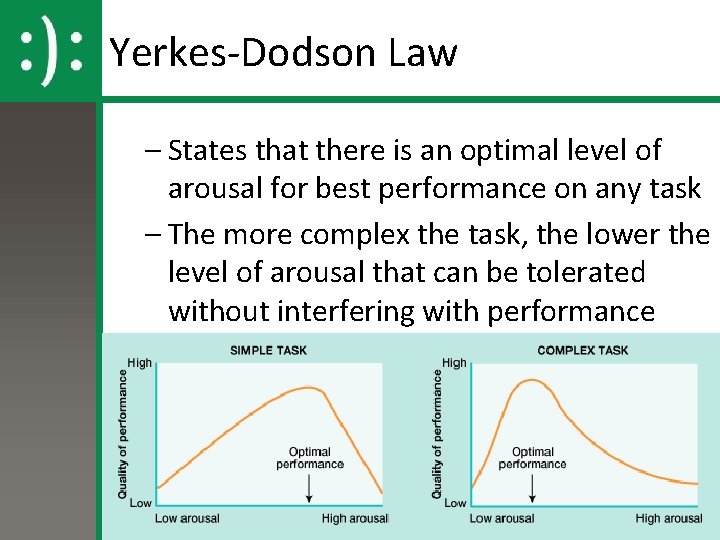 Yerkes-Dodson Law – States that there is an optimal level of arousal for best