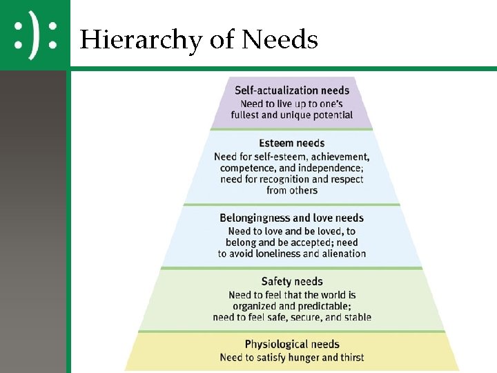 Hierarchy of Needs 13 