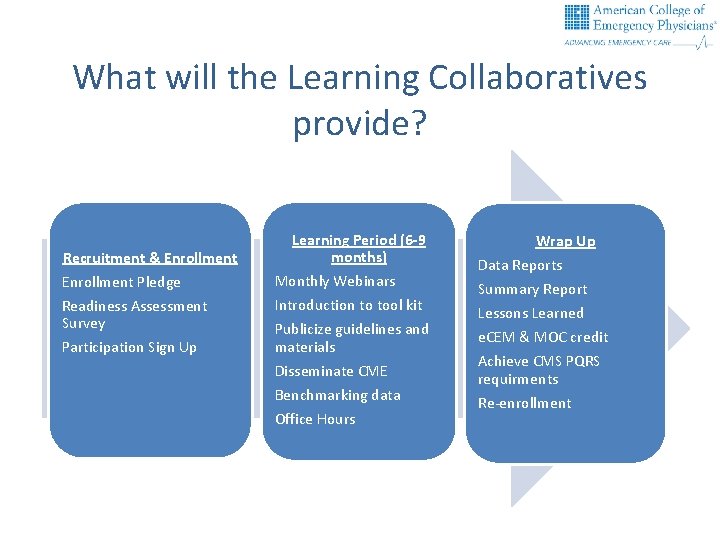 What will the Learning Collaboratives provide? Recruitment & Enrollment Pledge Readiness Assessment Survey Participation