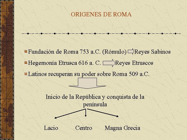 ORIGENES DE ROMA Fundación de Roma 753 a. C. (Rómulo) Hegemonía Etrusca 616 a. ORIGENES DE ROMA Fundación de Roma 753 a. C. (Rómulo) Hegemonía Etrusca 616 a.