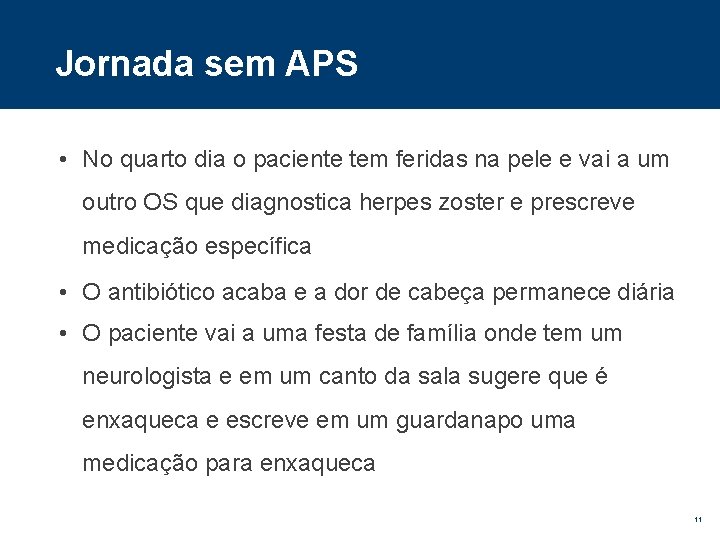 Jornada sem APS • No quarto dia o paciente tem feridas na pele e