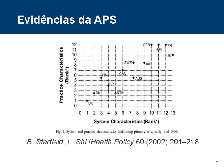 Evidências da APS B. Starfield, L. Shi /Health Policy 60 (2002) 201– 218 14