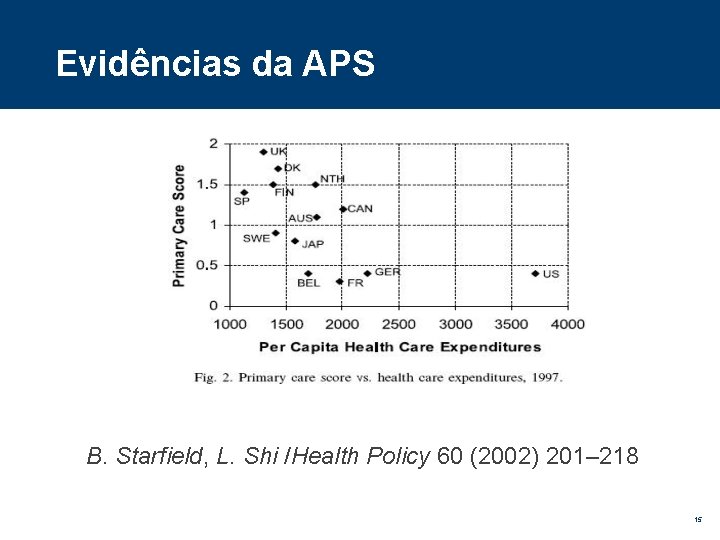 Evidências da APS B. Starfield, L. Shi /Health Policy 60 (2002) 201– 218 15