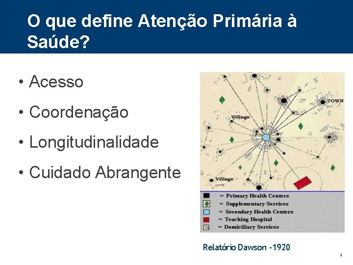 O que define Atenção Primária à Saúde? • Acesso • Coordenação • Longitudinalidade •