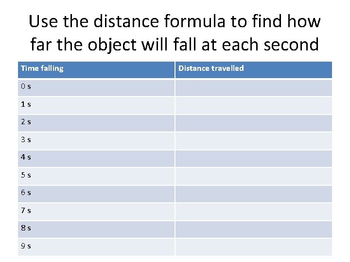 Use the distance formula to find how far the object will fall at each