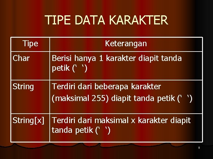 TIPE DATA KARAKTER Tipe Keterangan Char Berisi hanya 1 karakter diapit tanda petik (‘