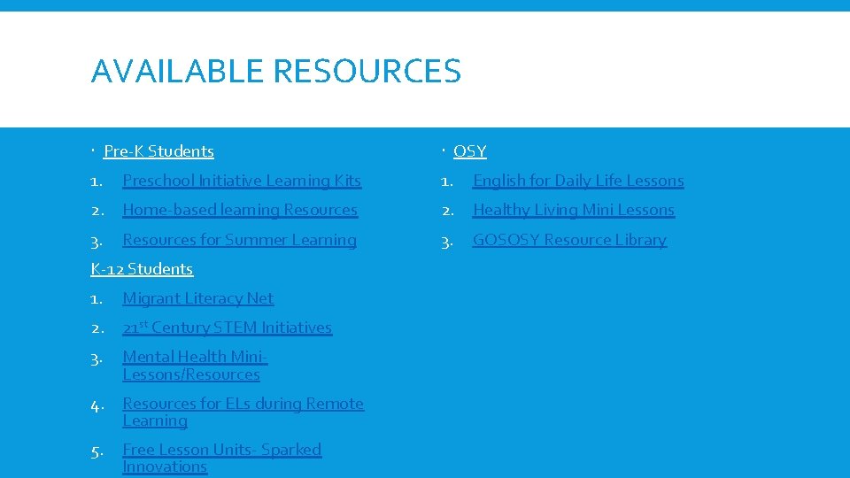 AVAILABLE RESOURCES Pre-K Students OSY 1. Preschool Initiative Learning Kits English for Daily Life