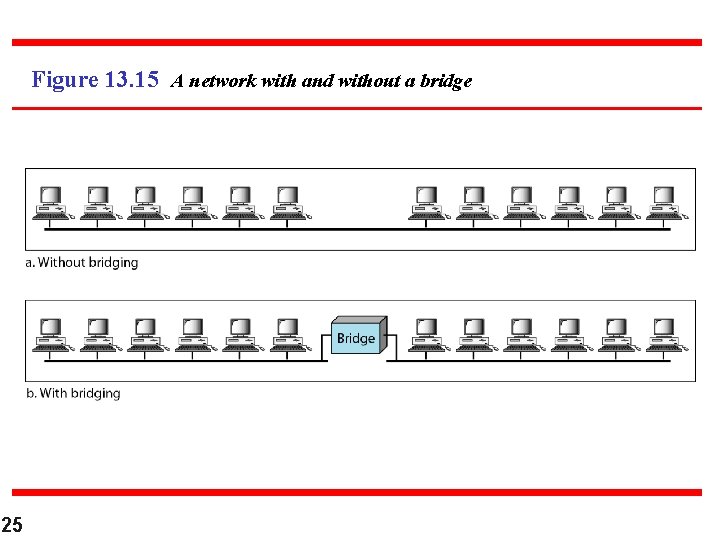 Figure 13. 15 A network with and without a bridge 25 