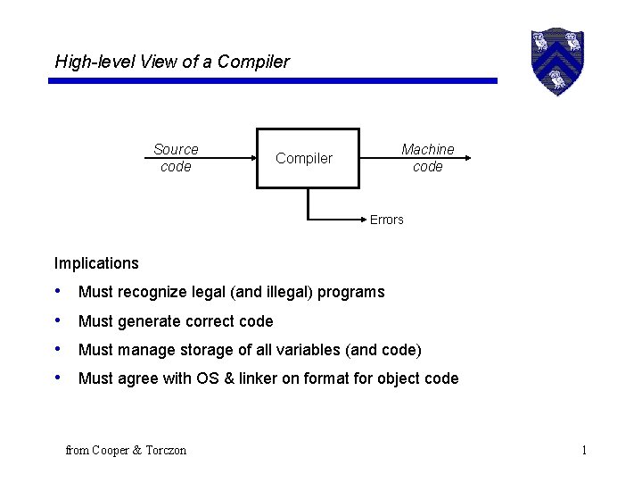 High-level View of a Compiler Source code Machine code Compiler Errors Implications • •