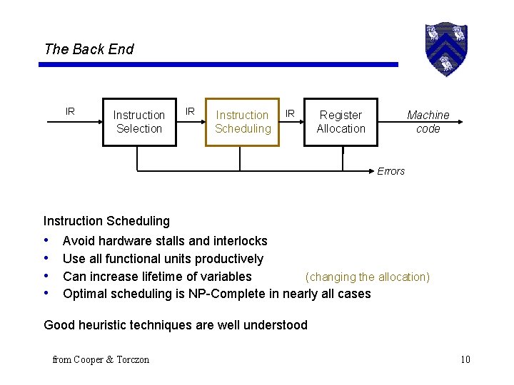 The Back End IR Instruction Selection IR Instruction Scheduling IR Register Allocation Machine code