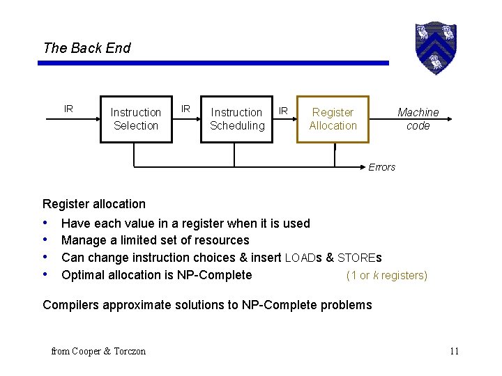 The Back End IR Instruction Selection IR Instruction Scheduling IR Register Allocation Machine code