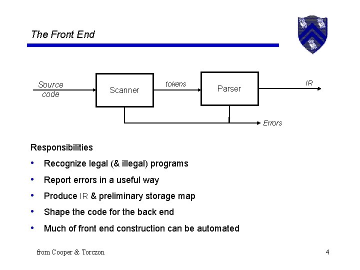 The Front End Source code Scanner tokens IR Parser Errors Responsibilities • • •