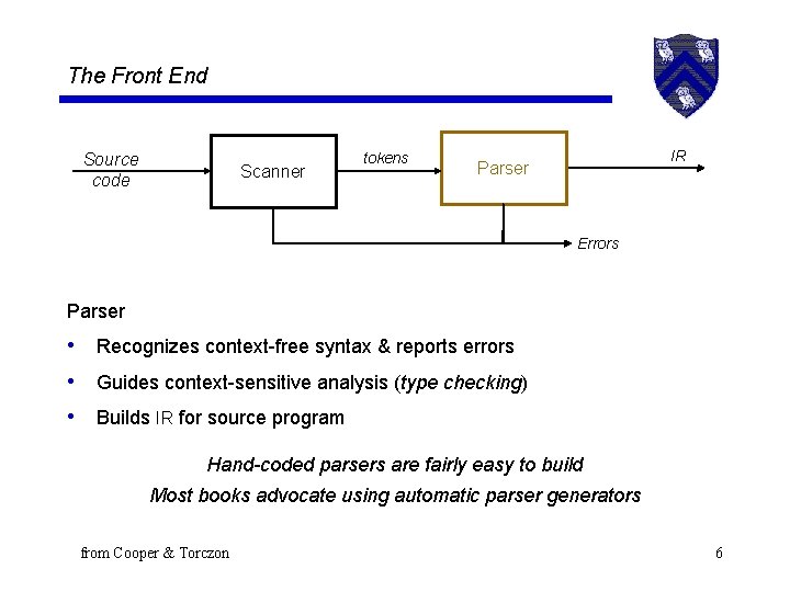 The Front End Source code Scanner tokens IR Parser Errors Parser • Recognizes context-free