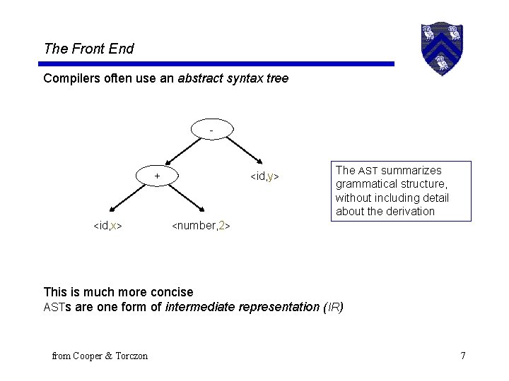 The Front End Compilers often use an abstract syntax tree - + <id, x>