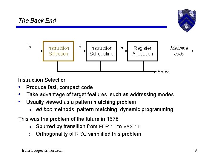 The Back End IR Instruction Selection IR Instruction Scheduling IR Register Allocation Machine code
