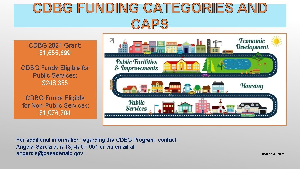 CDBG FUNDING CATEGORIES AND CAPS CDBG 2021 Grant: $1, 655, 699 CDBG Funds Eligible