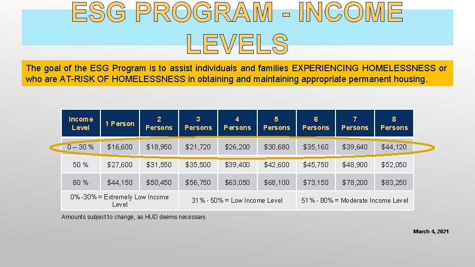 ESG PROGRAM - INCOME LEVELS The goal of the ESG Program is to assist