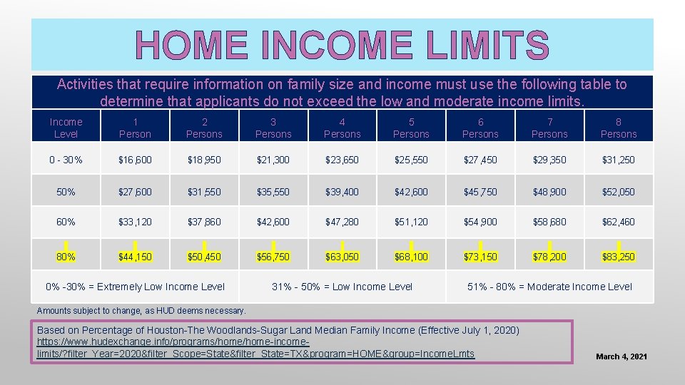 HOME INCOME LIMITS Activities that require information on family size and income must use