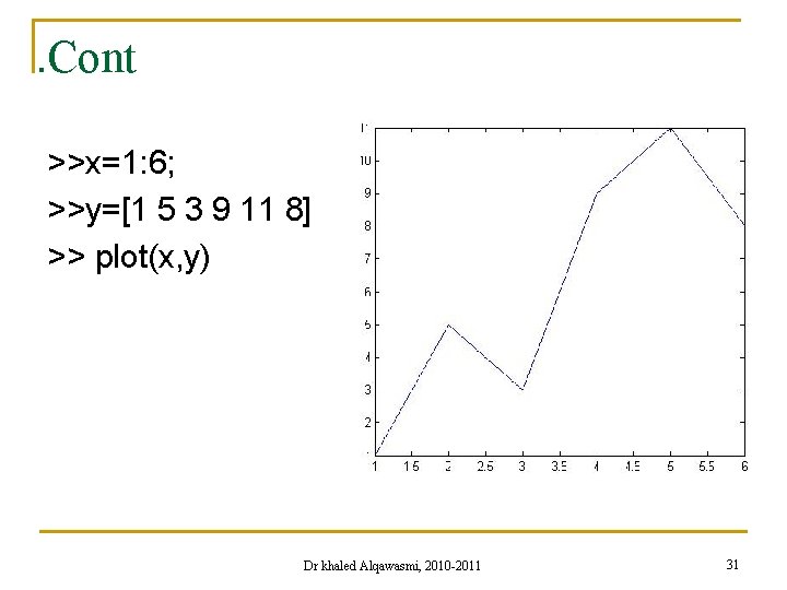 . Cont >>x=1: 6; >>y=[1 5 3 9 11 8] >> plot(x, y) Dr