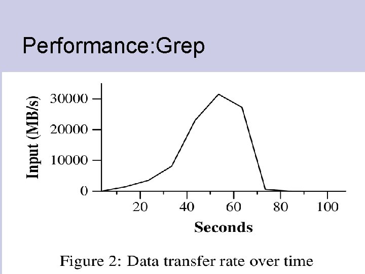 Performance: Grep 