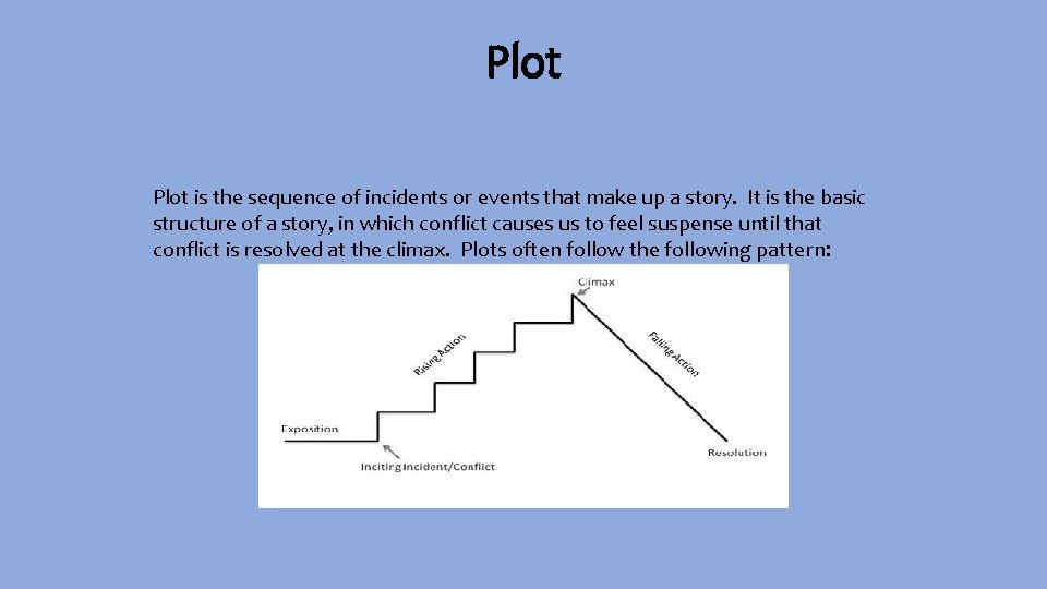 Plot is the sequence of incidents or events