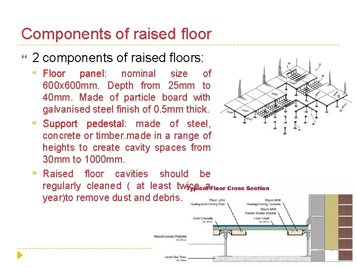 Components of raised floor 2 components of raised floors: Floor panel: nominal size of