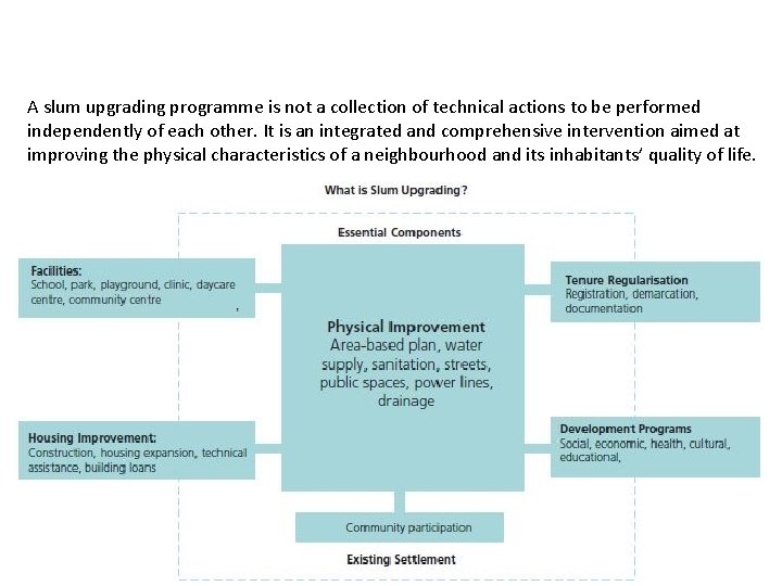 A slum upgrading programme is not a collection of technical actions to be performed